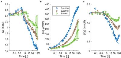 Kinetics of Olivine Weathering in Seawater: An Experimental Study